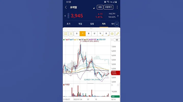#급등주 #포메탈 #shorts