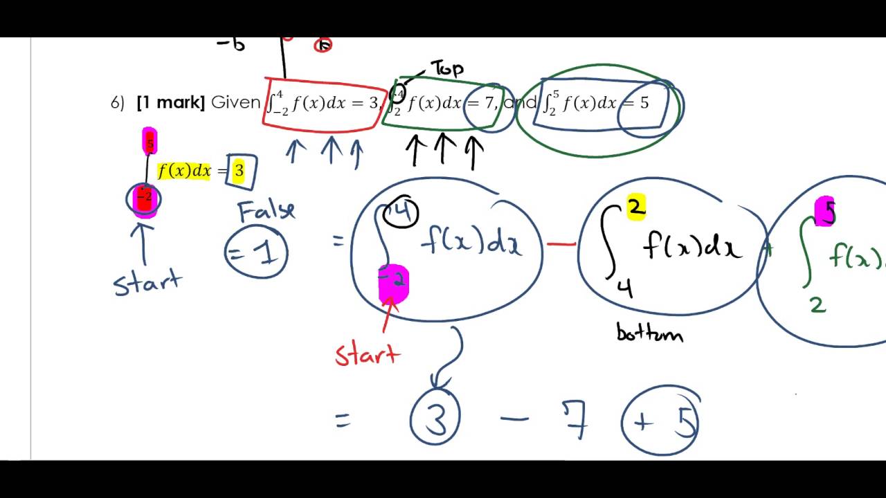 2016 Calculus 12 Final Exam Review Part 1 - YouTube