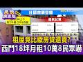 房租比房貸貴？西門18坪房「月租10萬8」房東悄降至9.8萬仍惹怒民眾【民怨調查局】