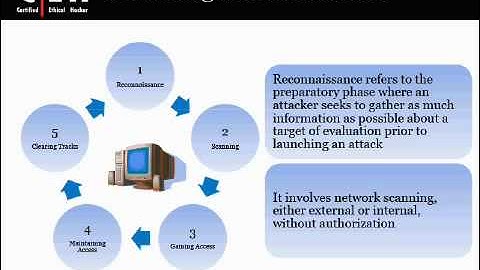 CEH v6 Module 3 from QuickCert: Footprinting