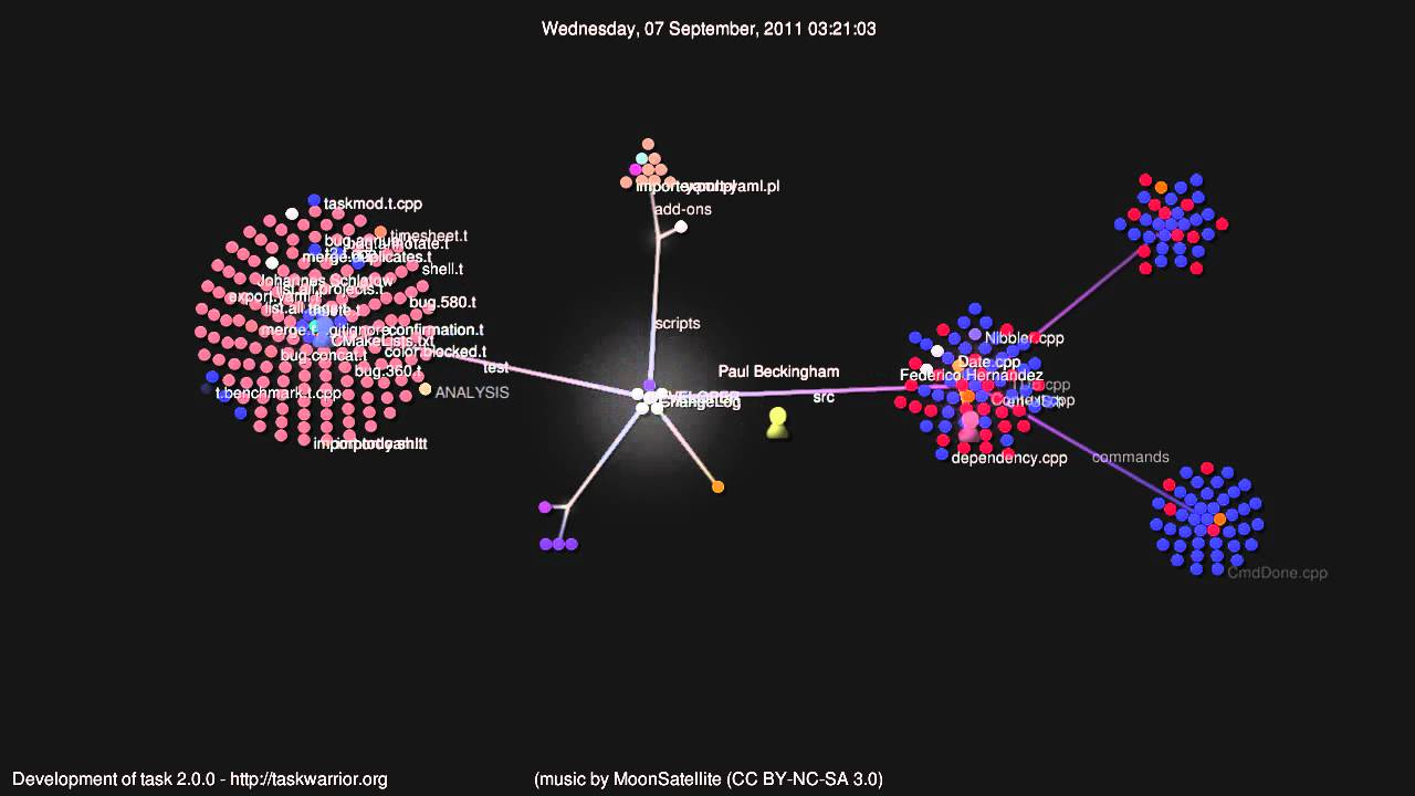 Taskwarrior 2.0.0 - one year of development in 400 seconds - YouTube