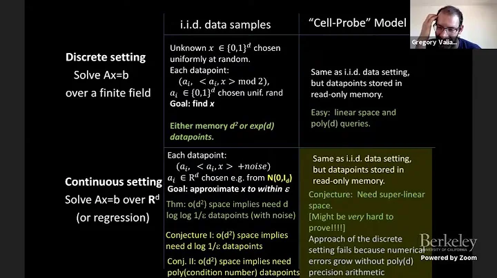 Charting the Landscape of Memory/Data Tradeoffs in...