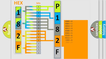 DTC Nissan P182F-574 Short Explanation