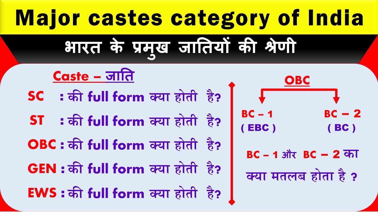 OBC SC ST GEN And EWS Full Form obc-sc-st-gen-and-ews-full-form