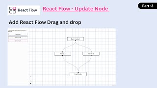 React flow drag and drop node | Edit drag and drop node | React flow Library Part 3
