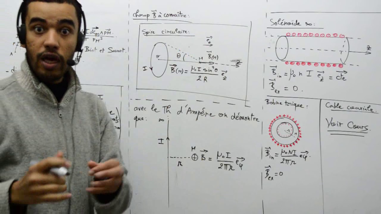 La magnétostatique dans le vide, résumé 1