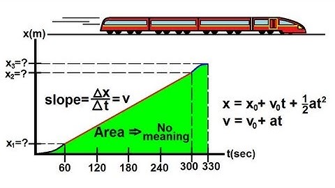 Physics 2 - Motion In One-Dimension (3 of 22) Graphing Position