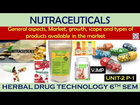 Nutraceuticals General aspects Market Growth Scope & types of products available in the Market |