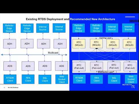 Refinitiv Real-Time Connector Configuration and Tuning