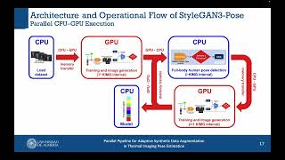 Parallel Pipeline for Adaptive Synthetic Data Augmentationin Thermal Imaging Pose Estimation