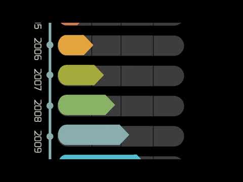 Animated bar graph+Multiple cameras