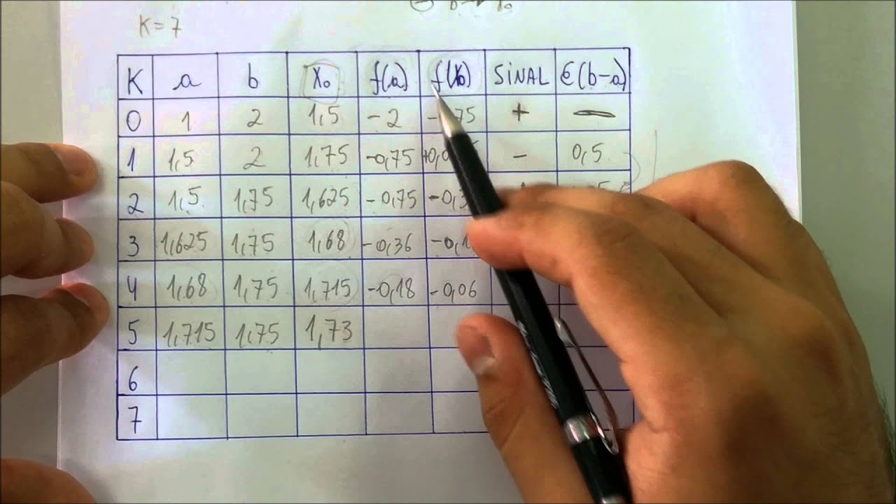 Numero De Iterações Metodo Da Bisseção
