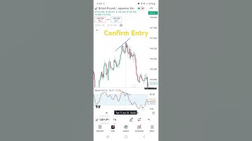 How To Use Stochastic Indicator-Part -1 #short #trading #stochastics