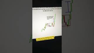 Bullish rectangle pattern📈 #stockmarket #trading #forex #crypto #bitcoin #billionaire #nifty #shorts
