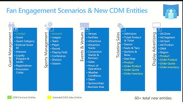 Dynamics 365 Media and Communications Accelerator v1(Public Preview)