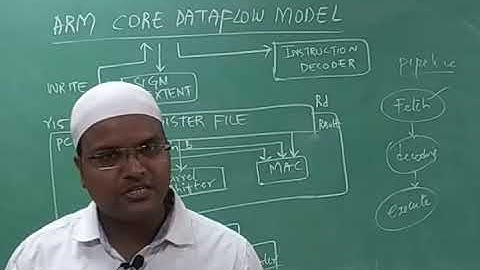 Embedded system class 2 unit 2"ARM PROCESSOR DATA FLOW MODEL"