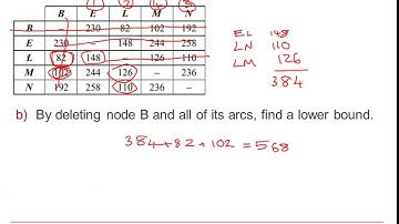 Edexcel Decision 1: Graphs & networks 4-5