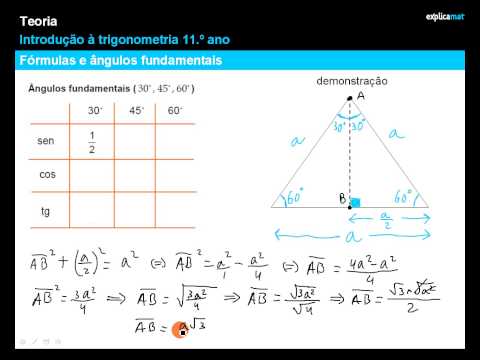 Capa: Ângulos fundamentais do 1.º quadrante e ângulos complementares