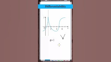 Differentiability | Vertical Asymptote & Vertical Slope