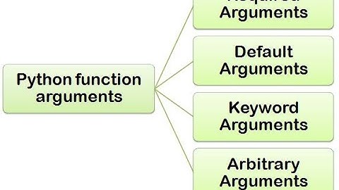 Python Function Part 2 | Python | Computer Science | CBSE | CSisthan