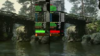 RTX 5090 VS 9070 XT - Ray Tracing 1080p Benchmarks