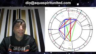 Finding truths for you Astrology gravitational report March 26 2024