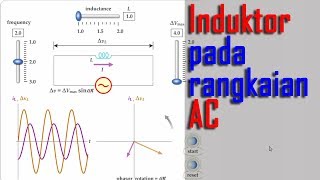 Induktor pada rangkaian AC