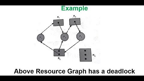 Deadlock Detection & Recovery Technique | Deadlock Handling Mechanism | Operating System #process#os