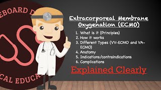 Extracorporeal Membrane Oxygenation (ECMO): Principles, Types, Anatomy, Indications, Complications. screenshot 3