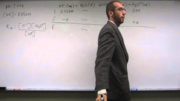 Calculate the Acid-Dissociation Constant (Ka) and pKa of a Weak Acid From Concentration and pH 001