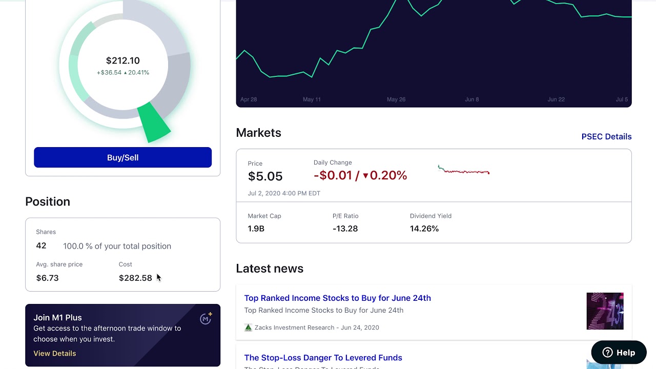 My Finance Pie M1 Finance YouTube my-finance-pie-m1-finance-youtube
