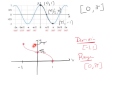 Graphs of Inverse Trig Functions