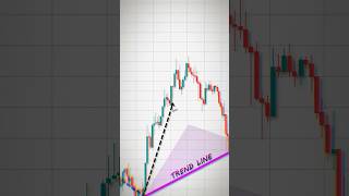 Trading Book 📊#shorts #crypto #forex #trading #pattern