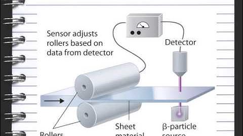 Uses of Radiation - Thickness of Paper