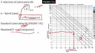 Design of Journal Bearing - 1 | Sliding Contact Bearings | Design of Machine Elements