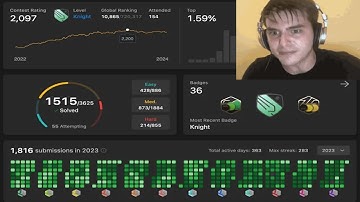 Is LeetCode Still Important for Software Engineers in 2025?