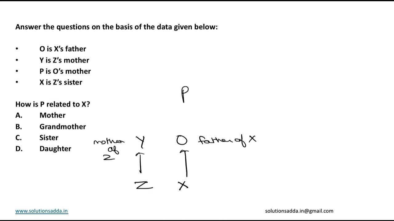 NICNIELIT STA 2020 REASONING BLOOD RELATIONS NIC TEST SERIES
