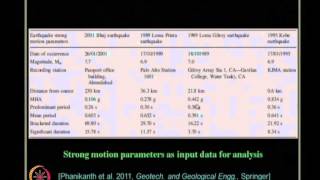 Mod-08 Lec-33 Site Response Analysis (continued) part –III