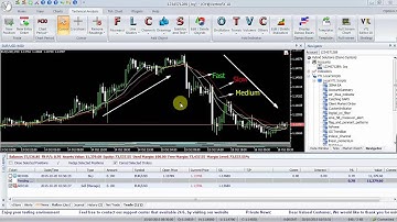 VertexFX Client Side EA - Three SMA Crossover