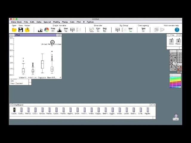 DDRP Boxplots