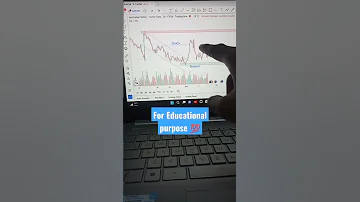 ChoCH Strategy Choch Forex Forextrading Daytrading Daytrader Analysis Priceaction Profit 