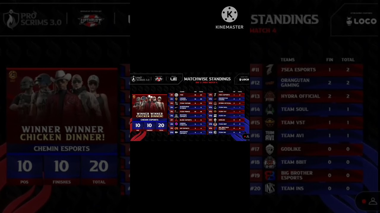 MATCHWISE STANDINGS | DAY2 POINT TABLE