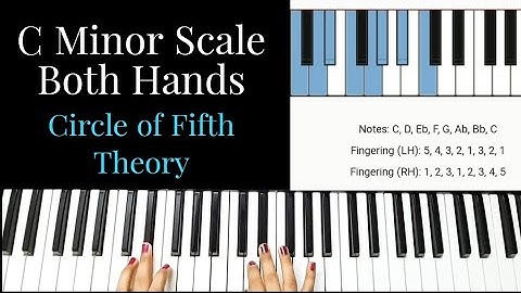 C Minor Scale Piano Tutorial Both Hands| Relative Minors