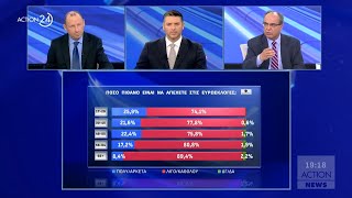 Η μεγάλη δημοσκόπηση του ACTION 24 και της Opinion Poll λίγες μέρες πριν τις ευρωεκλογές