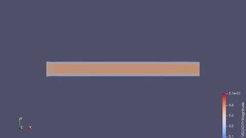 Velocity Contour of Channel Flow Simulation