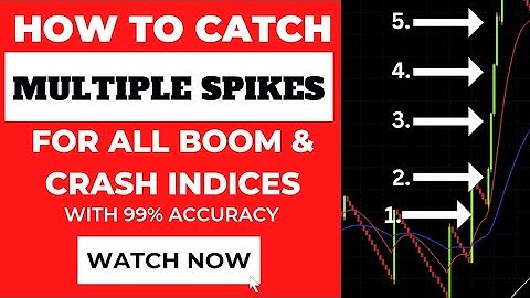 How to Catch Multiple Spikes with Small Account on Boom and Crash for Huge Profits