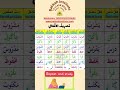 تصريف الأفعال       
