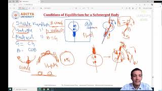 Famous Lecture 39 #Conditions of #Equilibrium for a #Submerged Body, #Stable #Unstable #Neutral Wealth