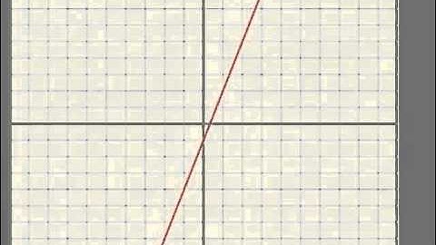Q2 Paper1 2011 SQA Higher Mathematics Past Paper