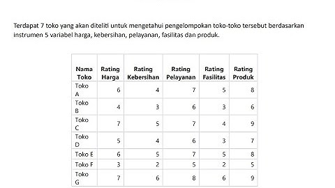 Analisis Cluster Menggunakan SPSS (Metode K-Means dan Hirarkis)